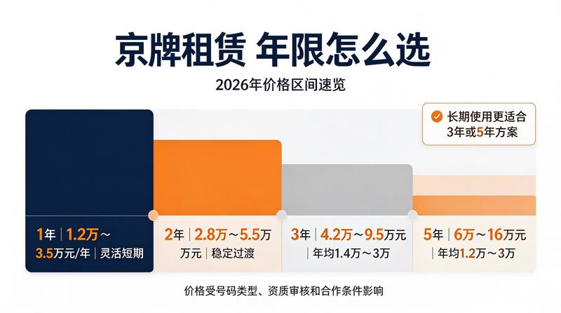 京牌车辆年检办理流程
