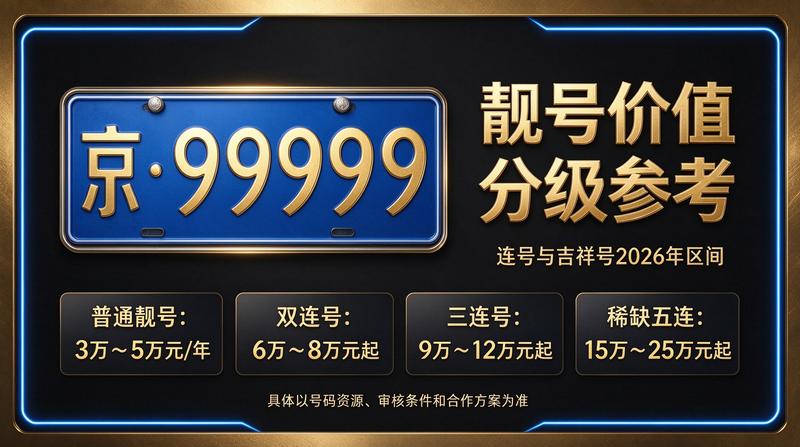 2026年京牌指标咨询场景图